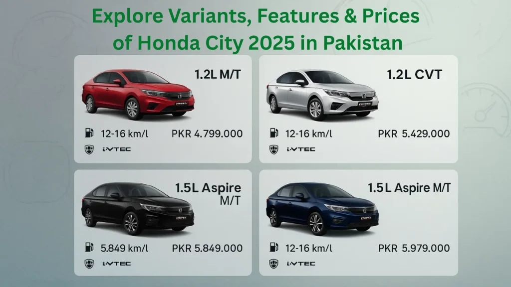 Honda City Prices in Pakistan 2025 2 Honda City Prices Image