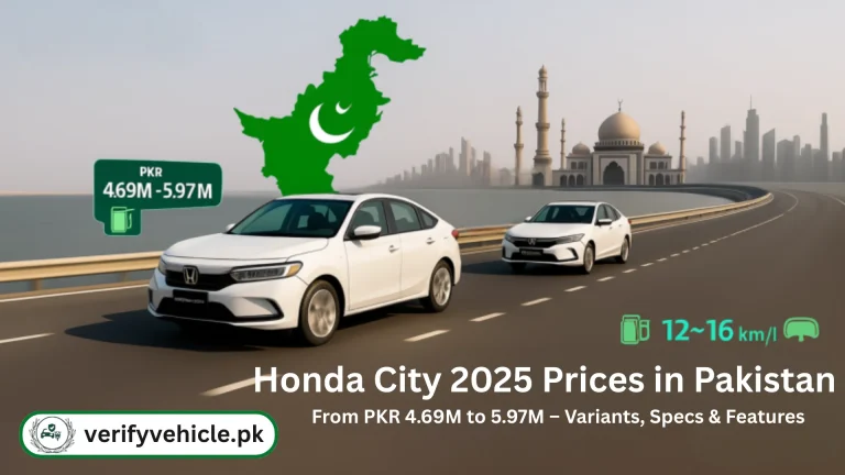 Honda City Prices Image