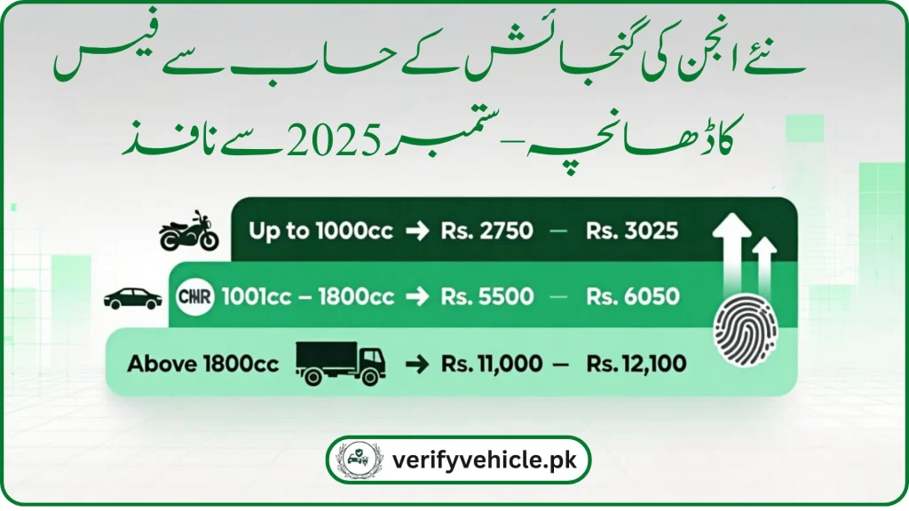 Punjab Increases in Vehicle Registration and Transfer Fees 2 Vehicle Registration and Transfer Fees Image