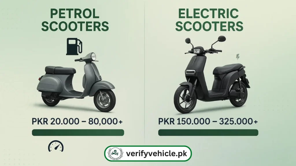 scooter price in pakistan Image